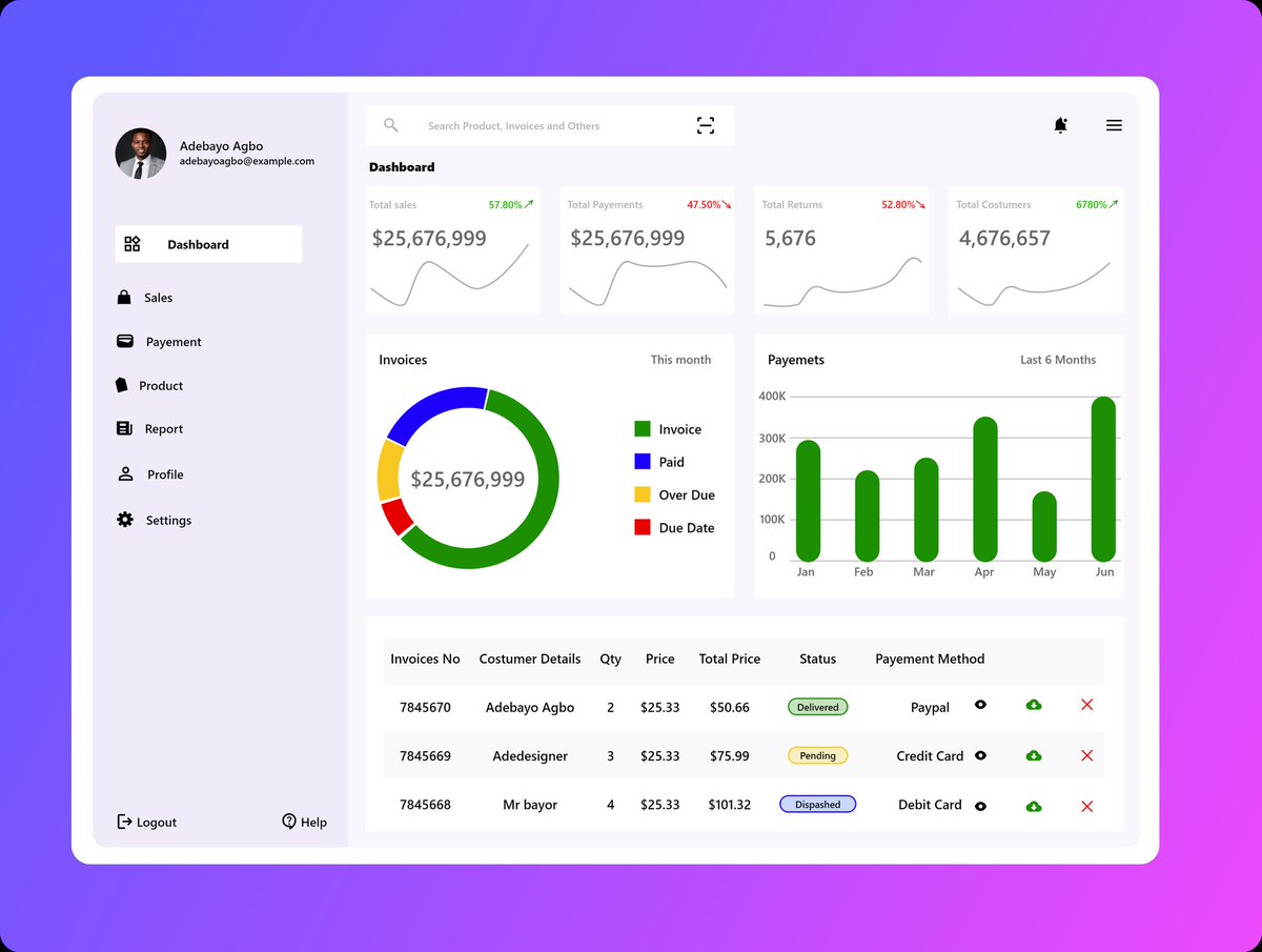 New invoice dashboard design
What do you think about this?