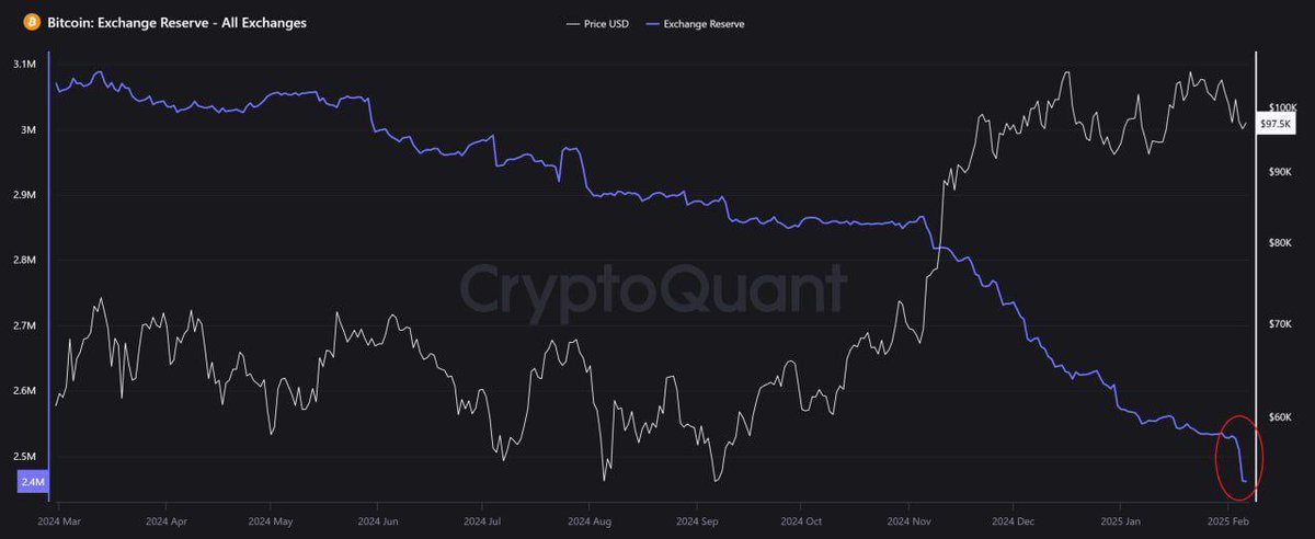 🚀 Learn to think like a pro! See the market objectively, without impulsive decisions. A cool mind is your greatest asset. 💡📈

#Investing #Trading #Finance #Business #Money #Crypto #Ethereum  #BTC  #BullMarket  #FinancialFreedom
