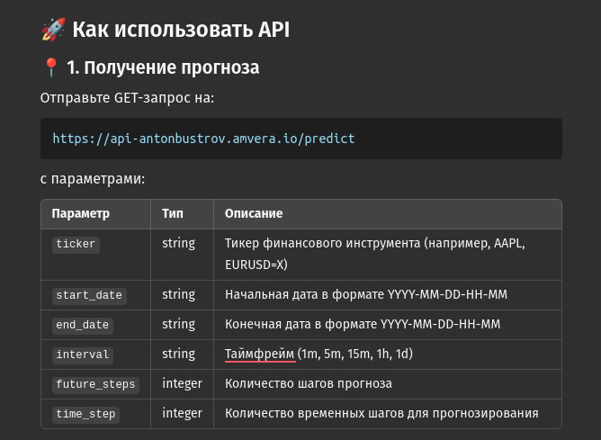 Документация API

📌 Swagger UI (интерактивное тестирование API):👉 Открыть Swagger UI (api-antonbustrov.amvera.io/docs#/default/…)

📌 ReDoc (подробная документация API):👉 Открыть ReDoc (api-antonbustrov.amvera.io/redoc)

t.me/vivatneuro/384
