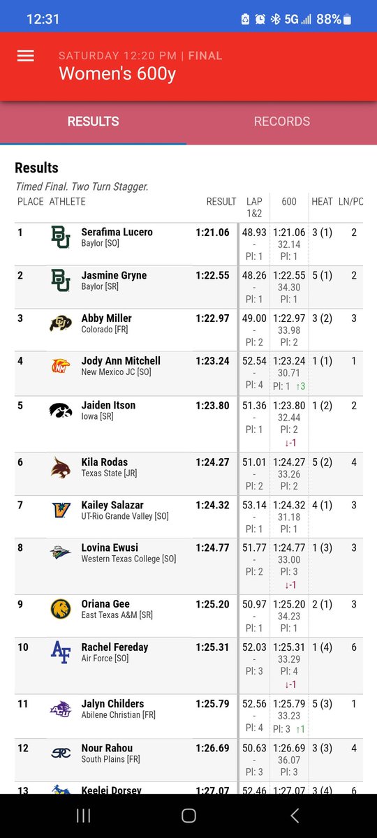 Scott_MillerTN's tweet photo. Good first 600Y race @Abby_m6019! https://t.co/VdBSK5hal5