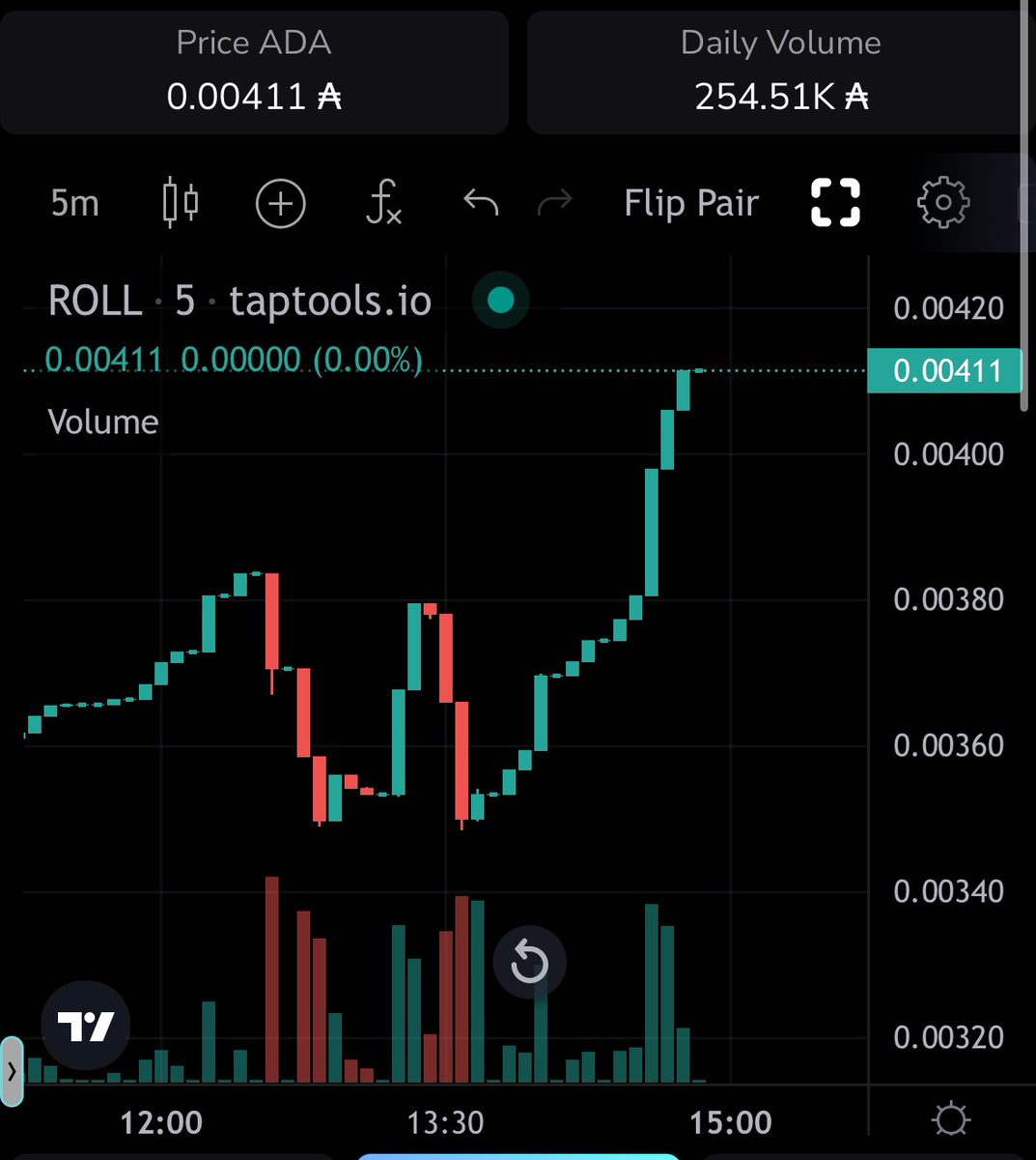 Imagine not buying $ROLL dips ☠️

You have no idea about the storm that will soon hit the Cardano space ☄️

Stay humble and keep $ROLL ing 👀
<a href="/farmroll_io/">Farmroll.io</a>