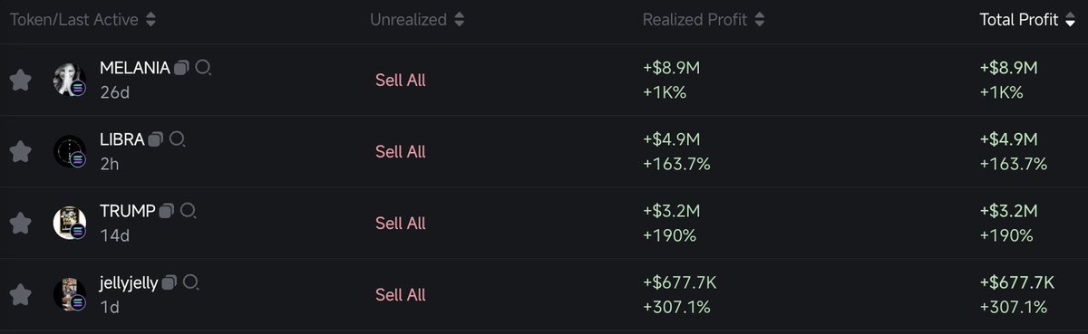 A single wallet made $9mn on Melania, $5mn on Libra, $3mn on Trump and $670k on JellyJelly.

This wallet ALSO bought 10%+ of $HARRYBOLZ a few days before Elon changed his name.

Glued-to-screen trench warrior?  What are the signals one could look at to crush like this?