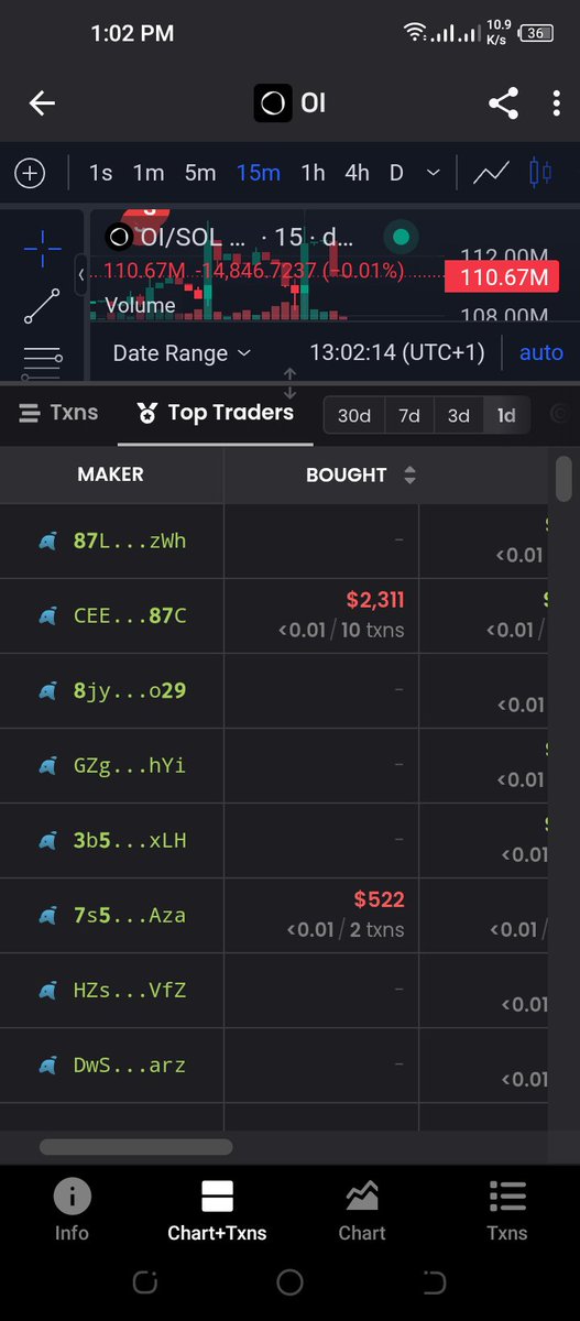 gockie012's tweet photo. What ever bro's strategy is. It's working. $6k made in a day, $52k made over time. All from @ionet #io #CryptoAI 

https://t.co/DZ8mH3DxNU https://t.co/gNRRdasSxc