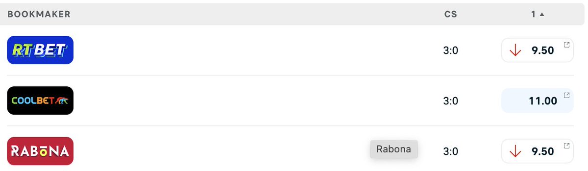 🏴󠁧󠁢󠁥󠁮󠁧󠁿⚽️Championship Prediction Challenge⚽️🏴󠁧󠁢󠁥󠁮󠁧󠁿
Leeds vs Sunderland
💷1x winner gets €50 odds bonus
1⃣Follow
2⃣Retweet
3⃣Comment
T&amp;C: Entries close at kickoff, Coolbet customers only, deposit last 30 days, no active SoMe bonus, no bonus-on-bonus