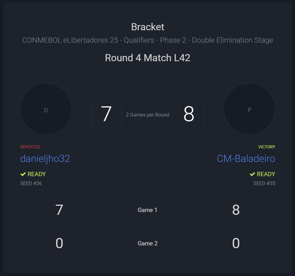 🇧🇷 <a href="/PatryckCS/">Patryck Cavalcante</a> qualified for the CONMEBOL eLibertadores Finals ✅