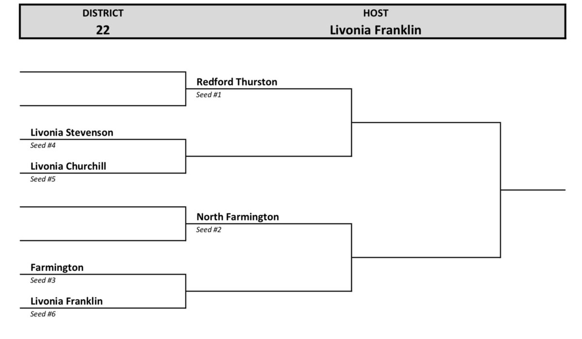 The MHSAA State Tournament is nearing and the brackets are set!

Your Eagles achieved the #1 seed in District 22 and will play on Wednesday, February 26th. 

We appreciate the support of our fans all season and can’t wait to see you pack the stands. 🦅🏀