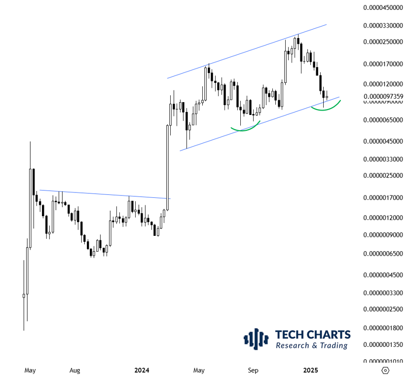 Aksel Kibar, CMT tweet media