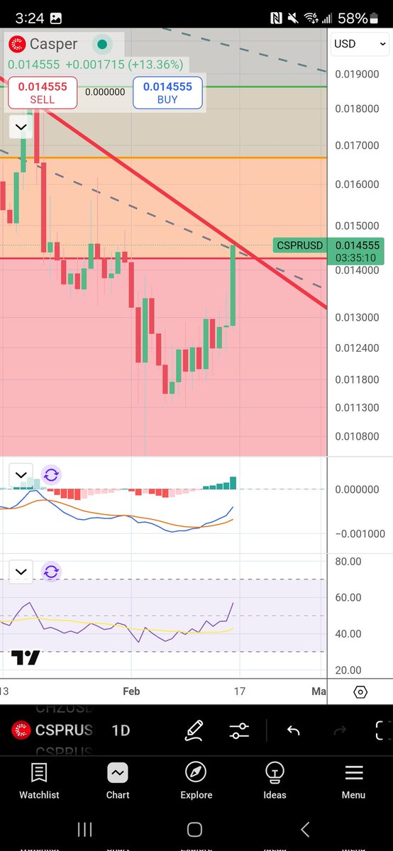 Ai50916's tweet image. GHOSTS FLOAT. Period. It is tiiime. $CSPR @Casper_Network #GhostsFloat 🚀👨‍🚀🫡👻