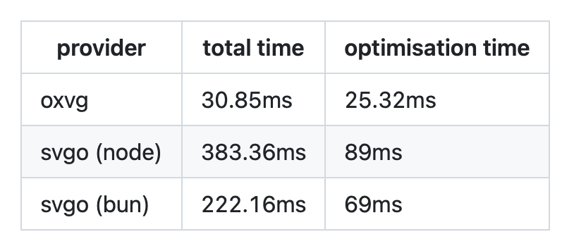 Devon Govett tweet media