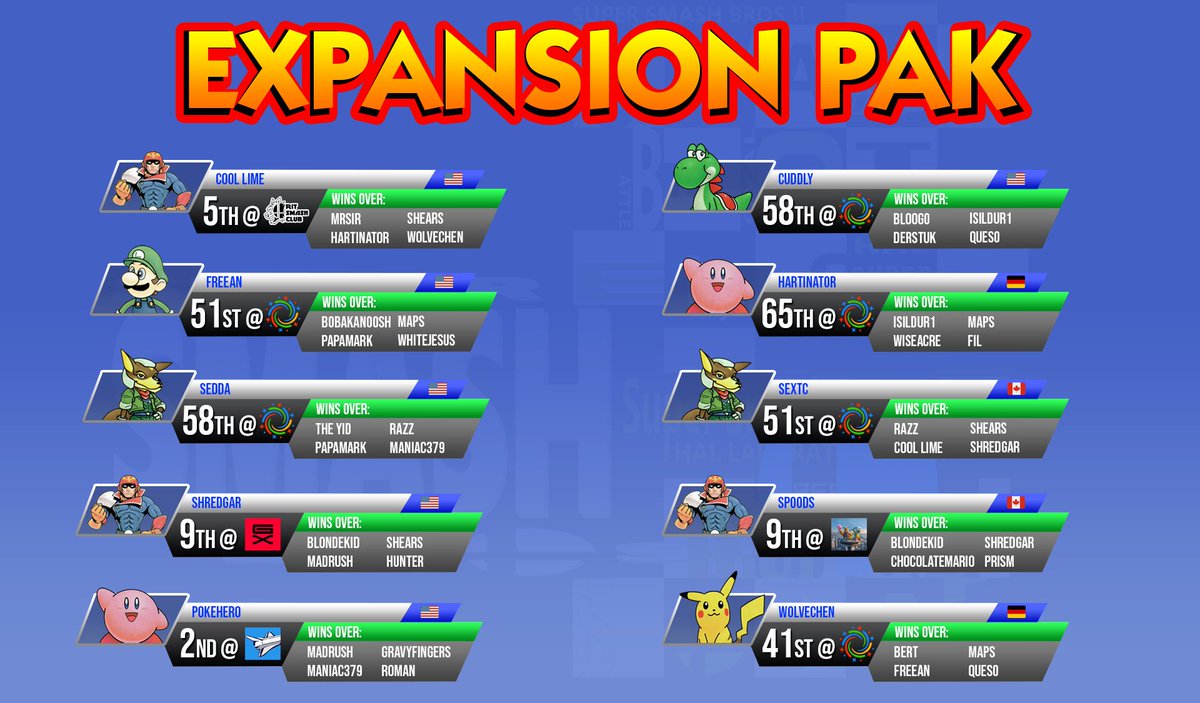Next up is the Expansion Pak! These are players who just missed out on the top 64 rankings but had some noteworthy performances worthy of recognition.
