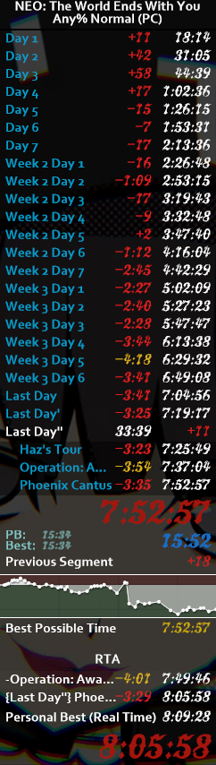 herreteman's tweet photo. Got a real fake NEO TWEWY Any% PB/WR today!

7:52:57 IGT / 8:05:58 RTA

Bad first half, saved time in expected places, going for a 7:4X IGT https://t.co/xoXqmgkrWy