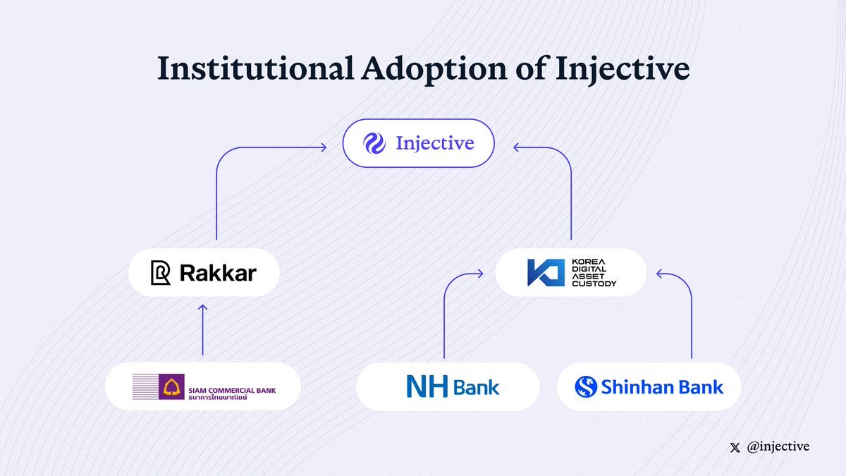 Injective Spanish🥷🏻🧬 tweet media