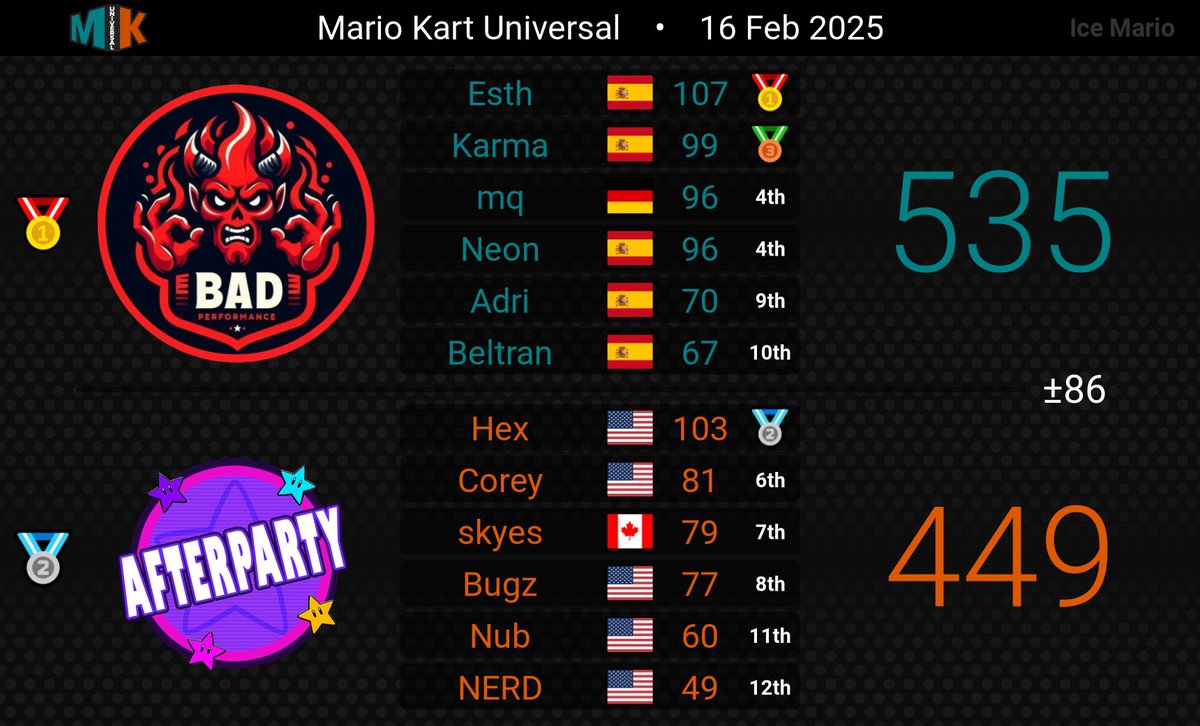 MKU S26 final
campeones !!
🥇 🥇 🥇