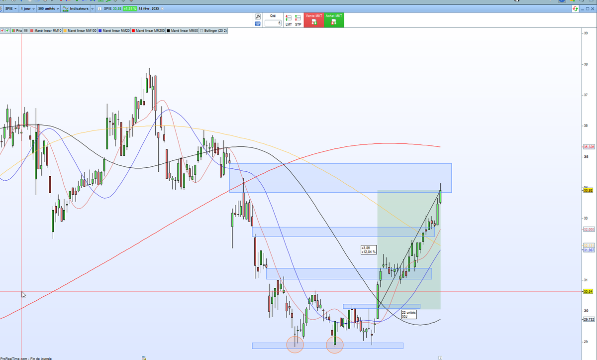 PETEREmmanuel1's tweet image. #SPIE SPIE Touchdown