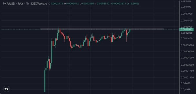 Crypto GEMs 📈🚀 tweet media