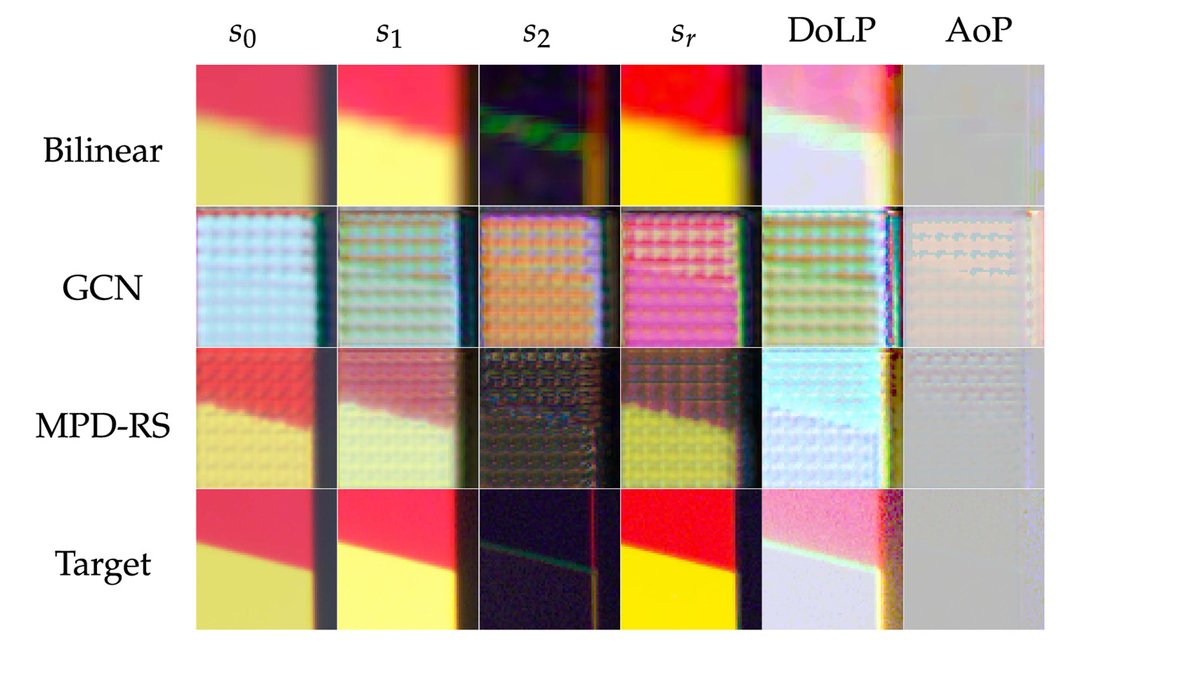 OpticaPubsGroup's tweet image. Via #OPG_AO: Multispectral polarization image demosaicing using redundant Stokes representation bit.ly/4gDTsl4 #NeuralNetworks #PolarimetricImaging @uukouhou