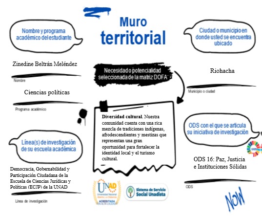 _zb001's tweet photo. Muro territorial
@ElOIRdelaRegion

#unadinvestigaIAP/ODS. https://t.co/CDaW6ZlGCa