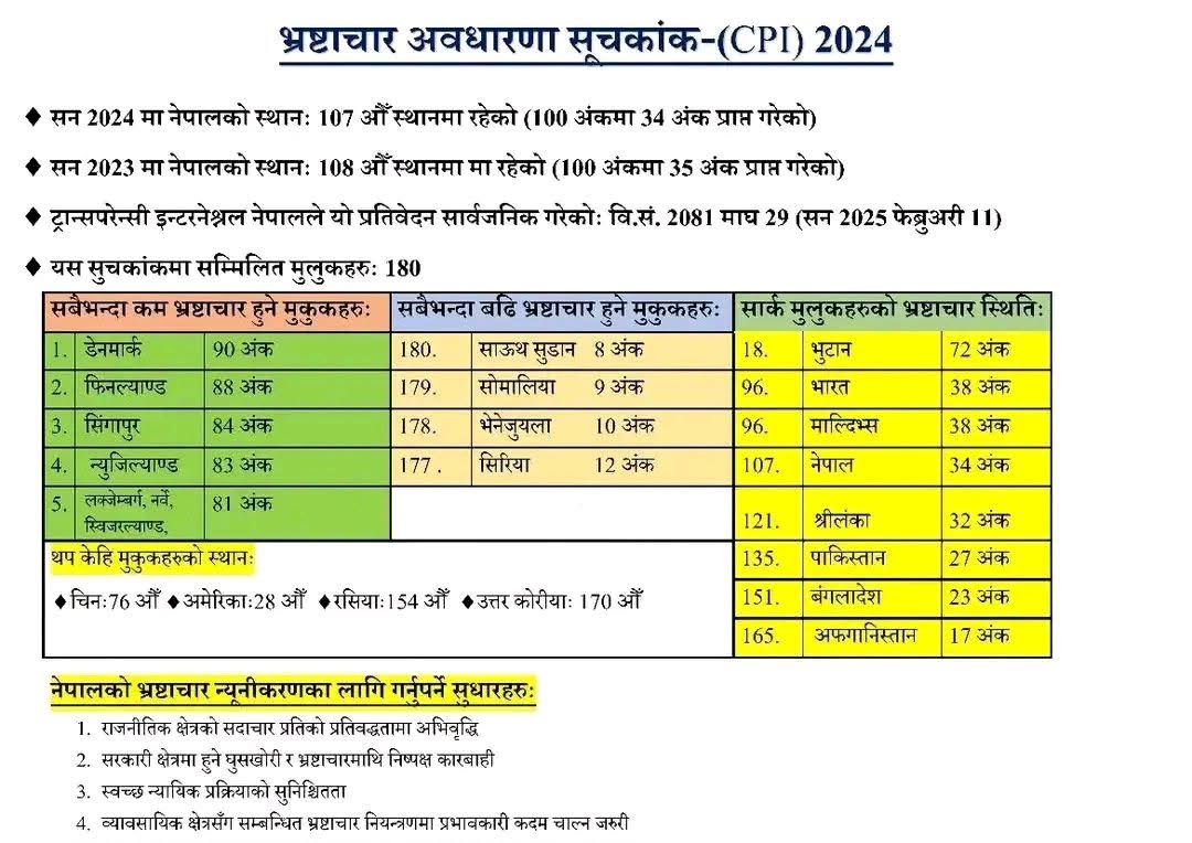 Dipak Adhikari🇳🇵 (@dipak408) on Twitter photo 