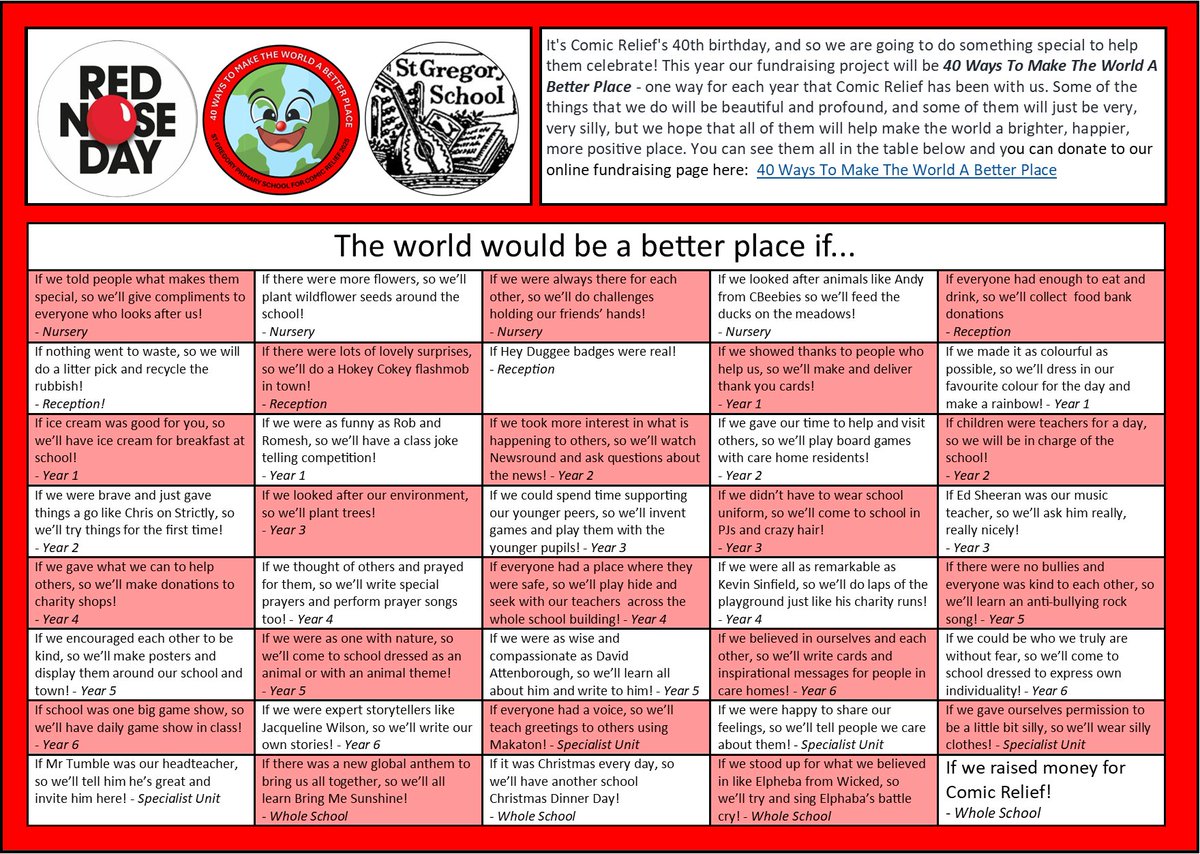 A thread.

In honour of <a href="/comicrelief/">Comic Relief</a>'s 40th birthday we are fundraising with a project called 40 Ways To Make The World A Better Place. As you can see, some are beautiful and profound and some are very, very silly (it is #ComicRelief, after all!). 

Here's how they all went!