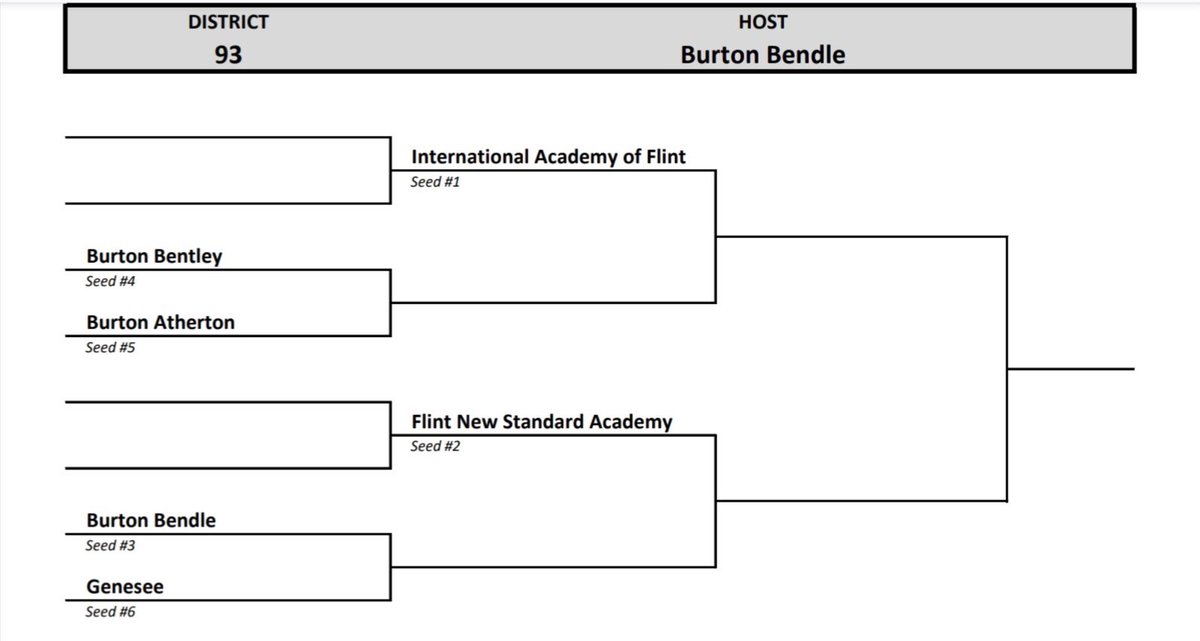 The stage has been set for <a href="/BendleBB/">Tiger Basketball</a>

<a href="/YousefNasserTV/">Yousef Nasser</a> <a href="/HankampScott/">Scott Hankamp</a> <a href="/AlexEismanTV/">Alex Eisman</a> <a href="/MarkPearsonTV/">Mark Pearson</a> <a href="/TheDZoneBBall/">The D Zone Basketball</a> <a href="/JaredPurcellDET/">Jared Purcell</a> <a href="/mbinghamreports/">Miriam Bingham</a> <a href="/AustinSzumowicz/">Austin Szumowicz</a> <a href="/ColeMartensTV/">Cole Martens</a>  <a href="/FlintPrepFan/">Flint Prep Fan</a> <a href="/jszczepaniak27/">Jon Szczepaniak</a>