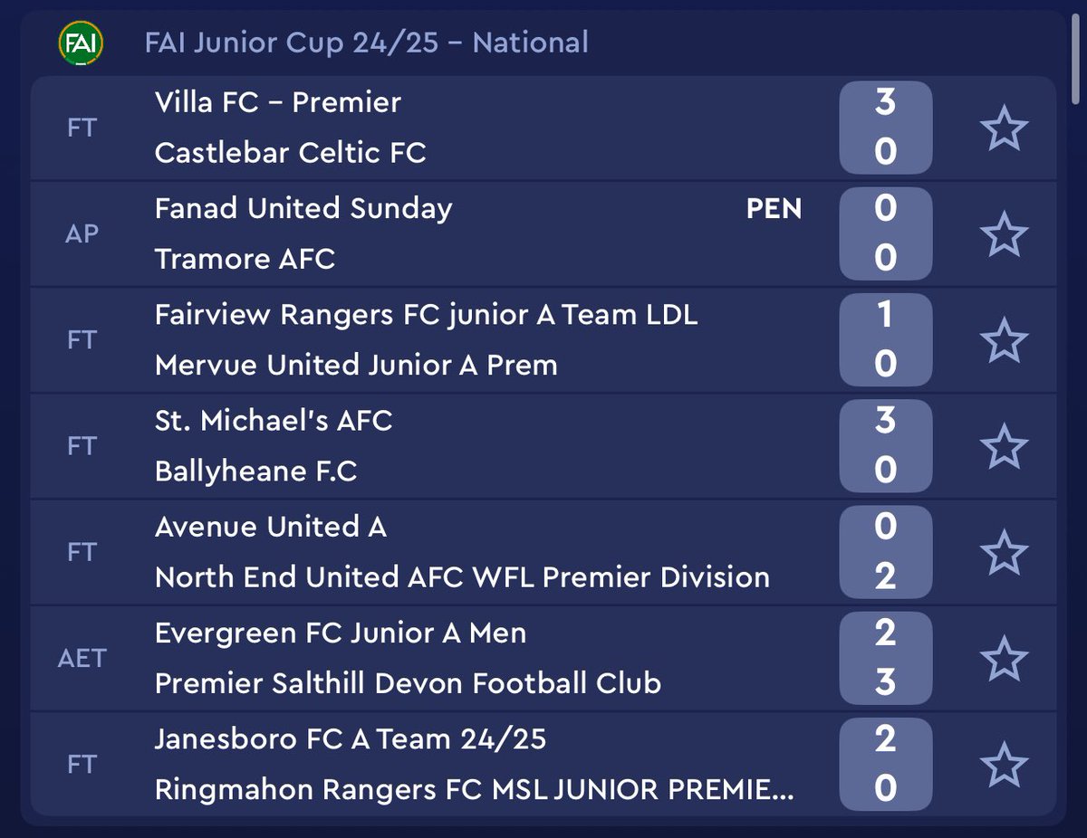 Congratulations to <a href="/stmichaelsTipp/">St.Michaels AFC</a> <a href="/AfcFairview/">Fairview Rangers AFC</a> <a href="/JanesboroFc/">Janesboro FC</a> &amp; <a href="/VillaFC1953/">Villa FC Waterford</a> who will all be in the draw for the QF of the <a href="/FAIreland/">FAIreland</a> Junior Cup following victories today. Draw takes place tomorrow morning 10am on the FAI YouTube channel.