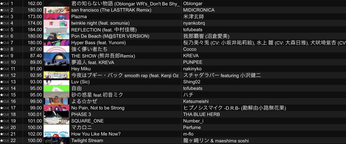 417Tessei's tweet photo. 前日の #ハイトラ でシュウくんが君の知らない物語で締めたので、私の今日のDJの一曲目はその曲で始めたいと思ってました💫直前のヤリくんがBPM90で終わらせてくれたので、ちょっと無理してですがリミックスだし早回しで繋げられて満足です!ずっと楽しかった!ありがとう! #soundengine https://t.co/AVNRZ70DwG
