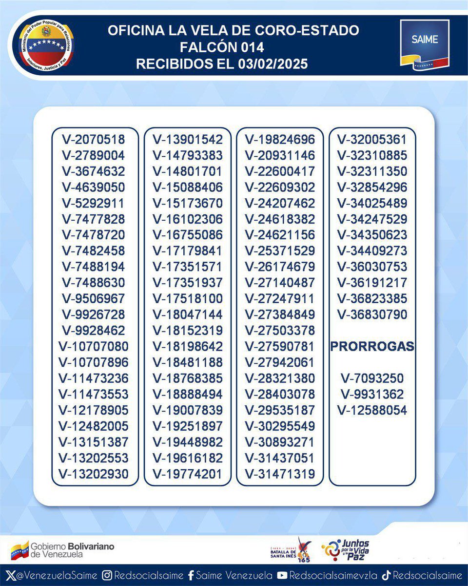 VenezuelaSaime's tweet photo. #Falcón ➡️ Documentos de viaje para retirar en la oficina Saime La Vela de Coro.
#Identificación
#Migración
#Extranjería
#Pueblo
#Cedulación
#Prórroga
#Pasaporte
#SaimeInforma
#SaimeContigo
#SaimeVenezuela
#Identidad
#Servicio
#AtenciónAlUsuario
#Ciudadanos https://t.co/NtrqDgbdtl