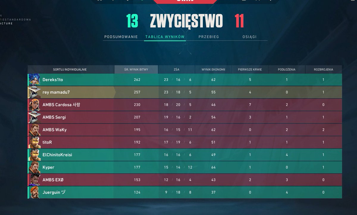 win el 2 partido de clutch gg a <a href="/AmbysTeam/">AMBYS TEAM</a> ha sido un partido equilibrado