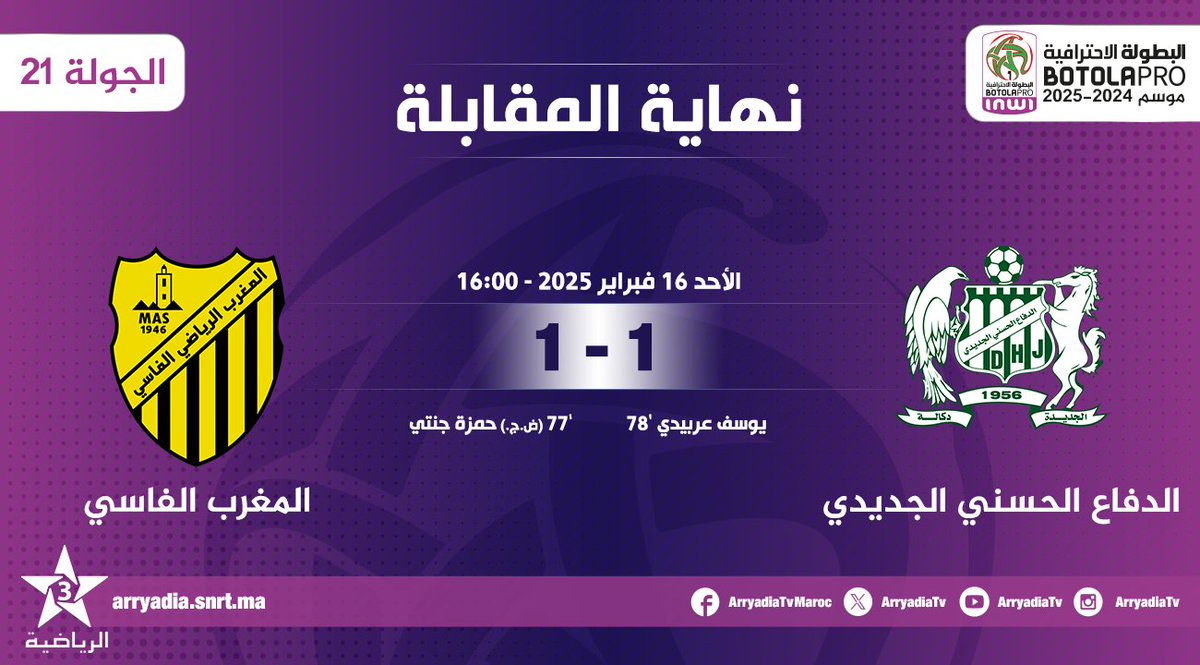 arryadiatv's tweet photo. نهاية المقابلة،
الدفاع الحسني الجديدي - المغرب الفاسي
#البطولة_الإحترافية_إنوي موسم 2024-2025..⁩ الجولة 21.
⁧⁧#الدوري_المغربي⁩ ⁧#المغرب
#DHJMAS
#FRMF l #LNFP

تابعوا البطولة الإحترافية⚽️على تطبيق البطولة
https://t.co/1qKtEMAzvg
https://t.co/Jn1wDQJz8B https://t.co/mBQtq4Ff1c