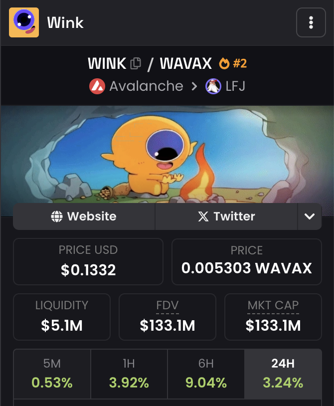 Avax memes are absolutely cooking!🔺

$KET did a 500x from presale.
$WINK now 250x from presale.
UP ONLY TEK

The AVAX ecosystem is proving once again that overlooked markets print the hardest. 

The liquidity rotation is happening - if you’re still fading, lock tf in.