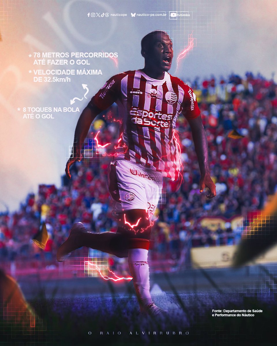 nauticope's tweet image. Os números do golaço de Igor Pereira no Clássico dos Clássicos. Foram 78 metros percorridos até o gol, atingindo a velocidade máxima de 32,5km/h. O HOMEM CORREU!