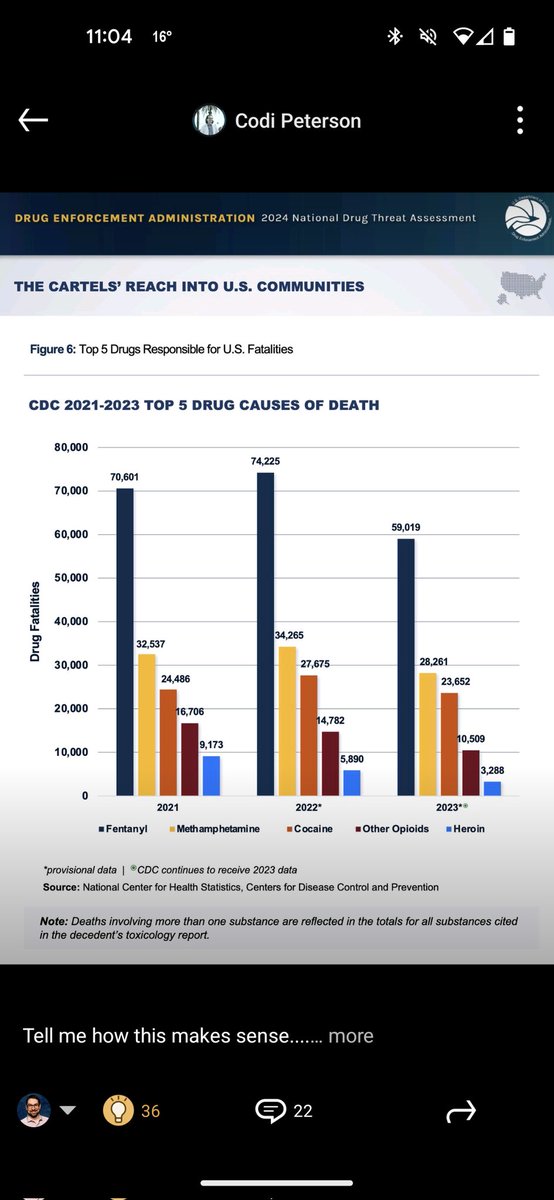 Greenthumb_one's tweet photo. It's beyond time to legalize cannabis & other drugs to protect public health.
#reduceharm #drugwarfailure https://t.co/UJF76GzaTn