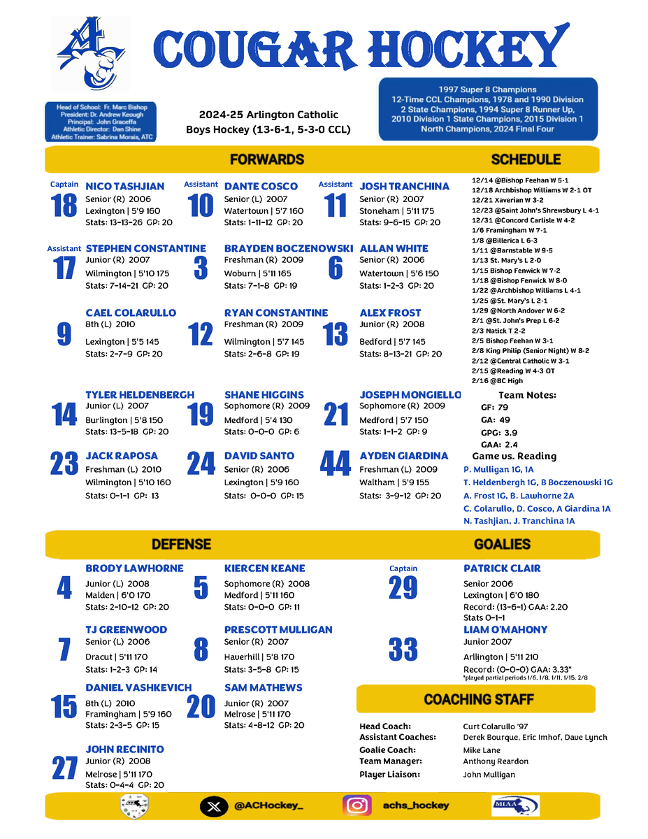 AC faces top seed BC High in round two of the Buddy Ferreira Tournament today at 6 pm in Falmouth.  Go Cougars!  My Hockey Livestream - myhockeylive.com/watch/live/379……
<a href="/In_The_Slot/">Jim Clark</a> <a href="/MassNZ/">MassNZ</a> <a href="/MassHSHockey/">MassHSHockey</a>
<a href="/GlobeSchools/">Boston Globe Schools</a> <a href="/BostonHeraldHS/">Danny Ventura</a>
<a href="/BosHeraldSports/">Boston Herald Sports</a> <a href="/HNIBonline/">Hockey Night</a> <a href="/T_Mulherin/">Tom Mulherin</a>