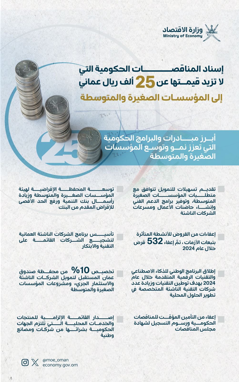 أبرز المبادرات والبرامج الحكومية لنمو وتوسع المؤسسات الصغيرة والمتوسطة 
 
أبرز المبادرات والبرامج:
- تعزيز مستمر لدور الجهات الداعمة للقطاع في تقديم تسهيلات للتمويل تتوافق مع متطلبات المؤسسات الصغيرة المتوسطة، وتوفير برامج الدعم الفني وإنشاء حاضنات الأعمال ومسرعات الشركات الناشئة.
- توسعة المحفظة الإقراضية لهيئة المؤسسات الصغيرة والمتوسطة وزيادة رأسمال بنك التنمية ورفع الحد الأقصى للإقراض المقدَم من البنك. 
 
- إعفاءات من القروض للأنشطة المتأثرة بتبعات الأزمات, وتم إعفاء 532 قرضا على المؤسسات الصغيرة والمتوسطة ٢٠٢٤
 
 
- تأسيس برنامج الشركات الناشئة العمانية لتشجيع الشركات القائمة على التقنية والابتكار.
 
- إطلاق البرنامج الوطني للذكاء الاصطناعي والتقنيات الرقمية المتقدمة خلال عام 2024. بهدف توطين التقنيات
 
- إنشاء صندوق عمان المستقبل مع تخصيص 10% من محفظته لتمويل الشركات الناشئة والاستثمار الجريء
 
- إعفاء من التأمين المؤقت للمناقصات الحكومية ورسوم التسجيل
- إصدار القائمة الإلزامية للمنتجات والخدمات المحلية التي تلتزم الجهات الحكومية بشرائها من شركات ومصانع وطنية.