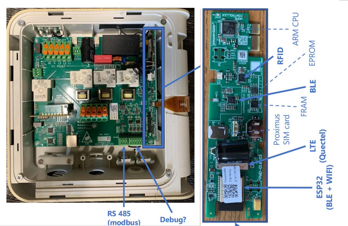 Jailbreaking a bankrupt EV charger: Security researchers take apart a defunct cloud-locked device and bring it back to life! ⛽ 🪫 🛠️

Link to post: linkedin.com/posts/dlaskov_…