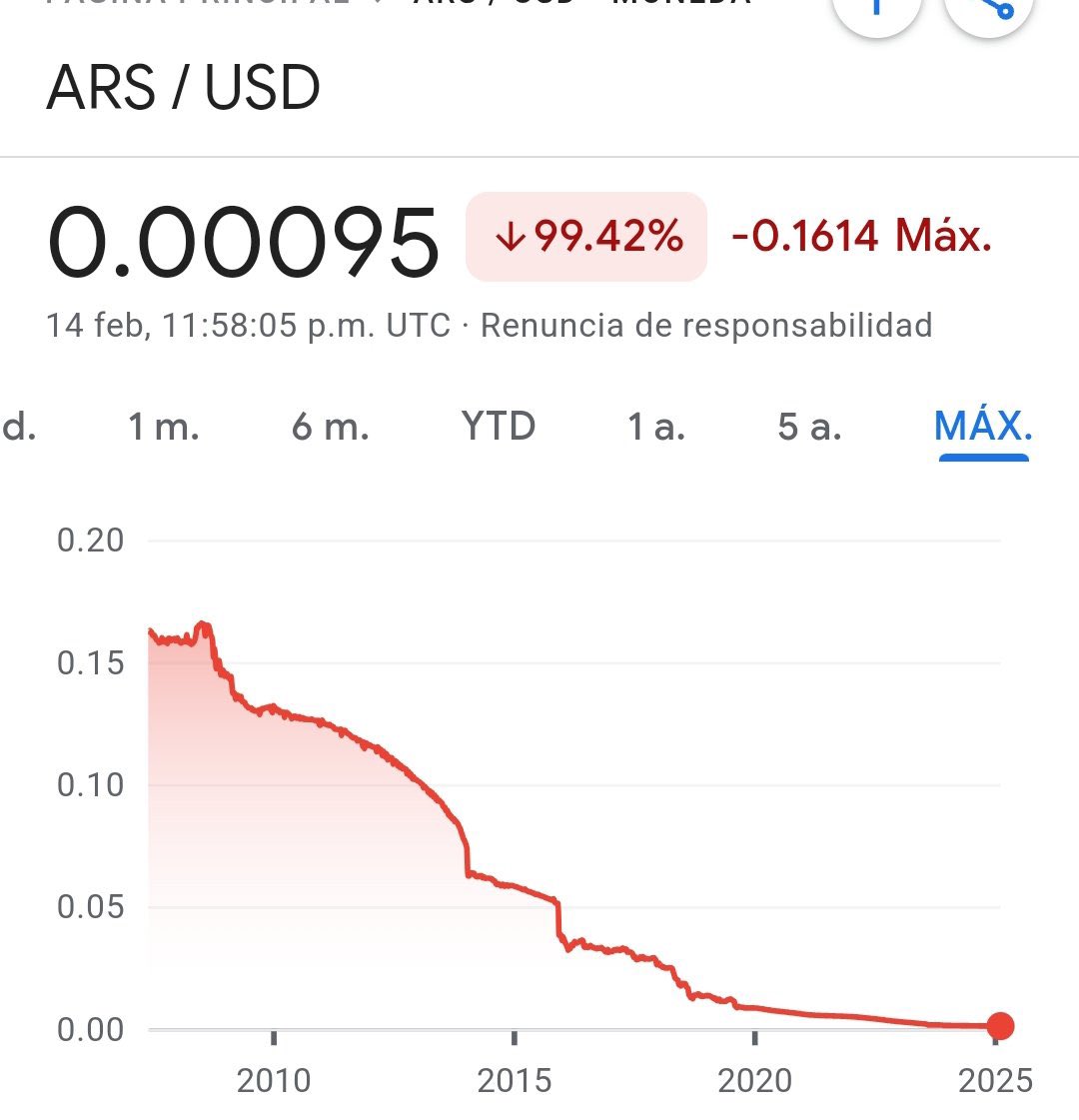 El peor ponzi de todos