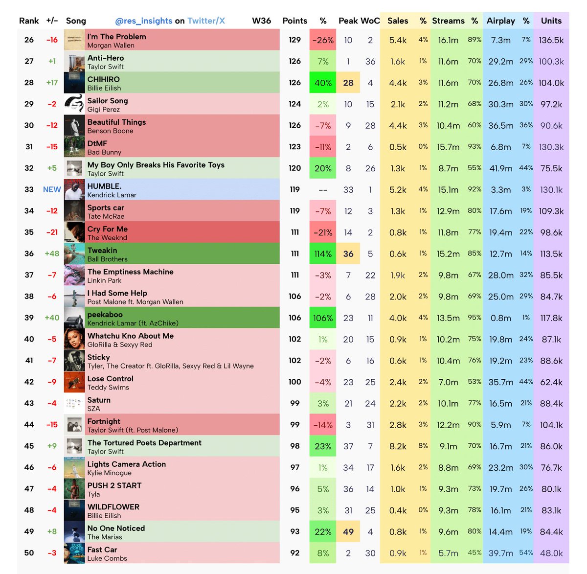 Residence Insights tweet media