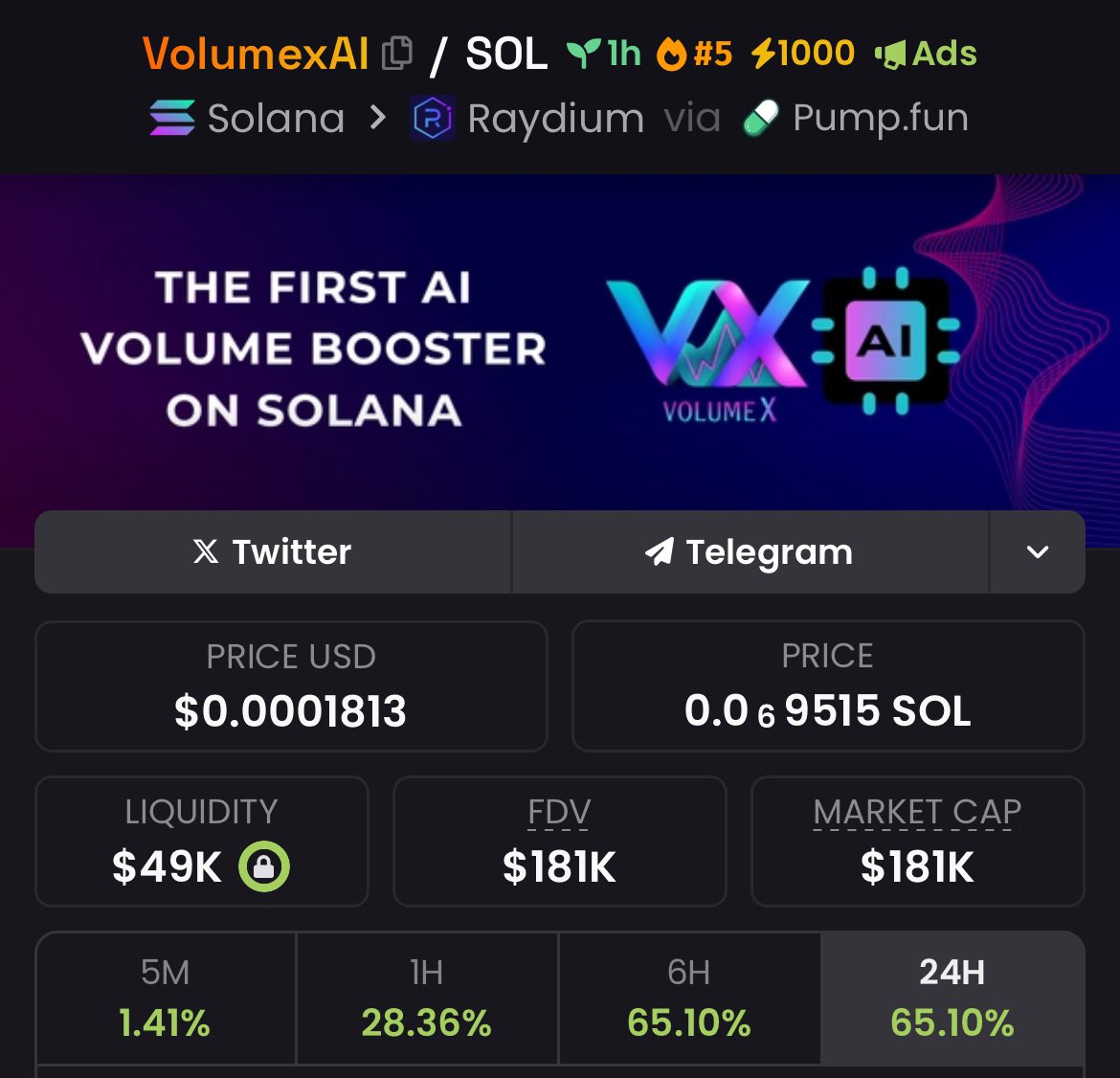 bio7ss's tweet photo. ๐จ Be careful with $VolumexAI - VolumeX AI Bot ๐จ
A wallet split 78% of total supply into smaller wallets! Ending up with many fresh wallets which exclusively hold the token! Huge amount of supply is bundled! DYOR
Ca: 3EbjZ3rA4xW9D8XNmjbjoZ7s9UsDuKhLFKPWTDd7pump
#VOLUMEXAI https://t.co/5fQkz410eo