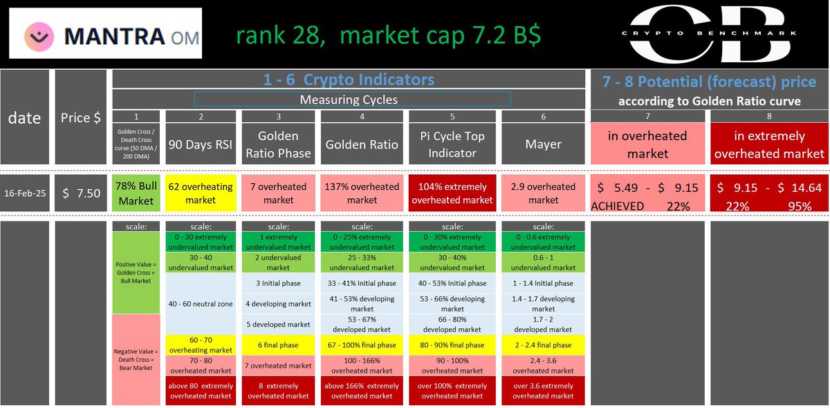 Crypto Benchmark tweet media