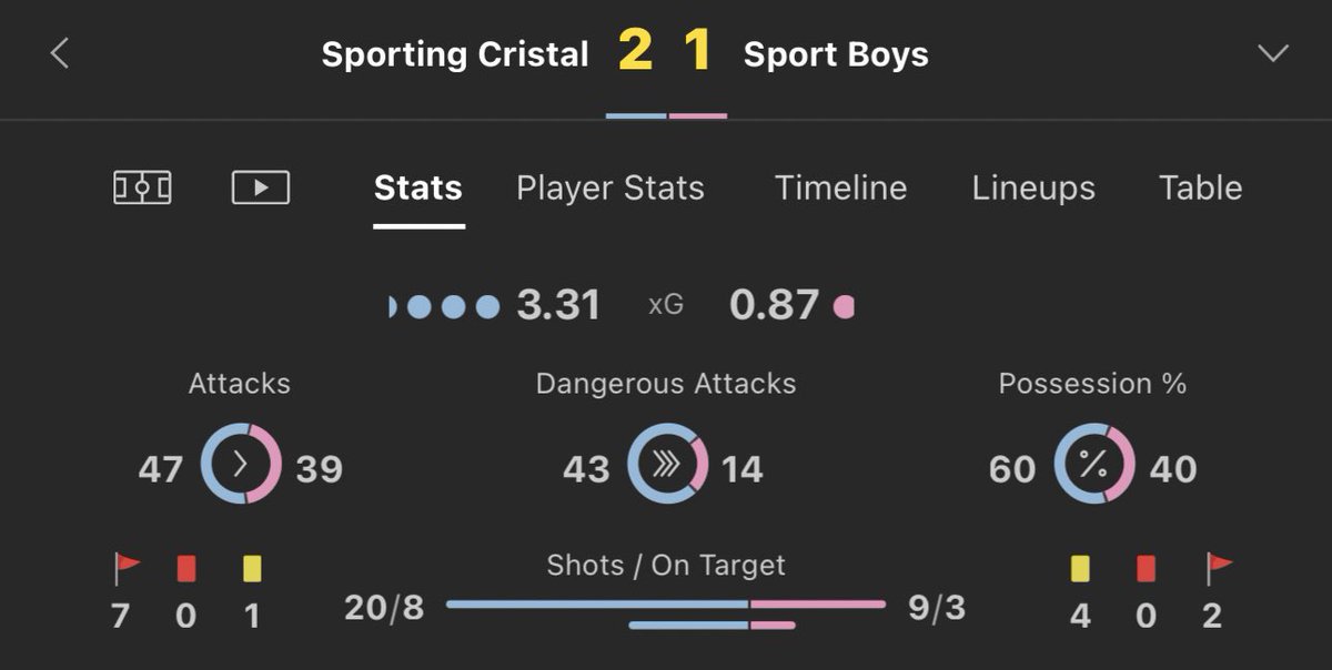 Footy_Tipsters's tweet image. £25-£1,000 Inplay Challenge 💰

BET 3 | Peru 🇵🇪 
Over 3.5 match goals 

£67.85 returns £101.77

Like ❤️ &amp;amp; those showing support and liking my tweets one of you will randomly be rewarded soon with a prize 👍🏼