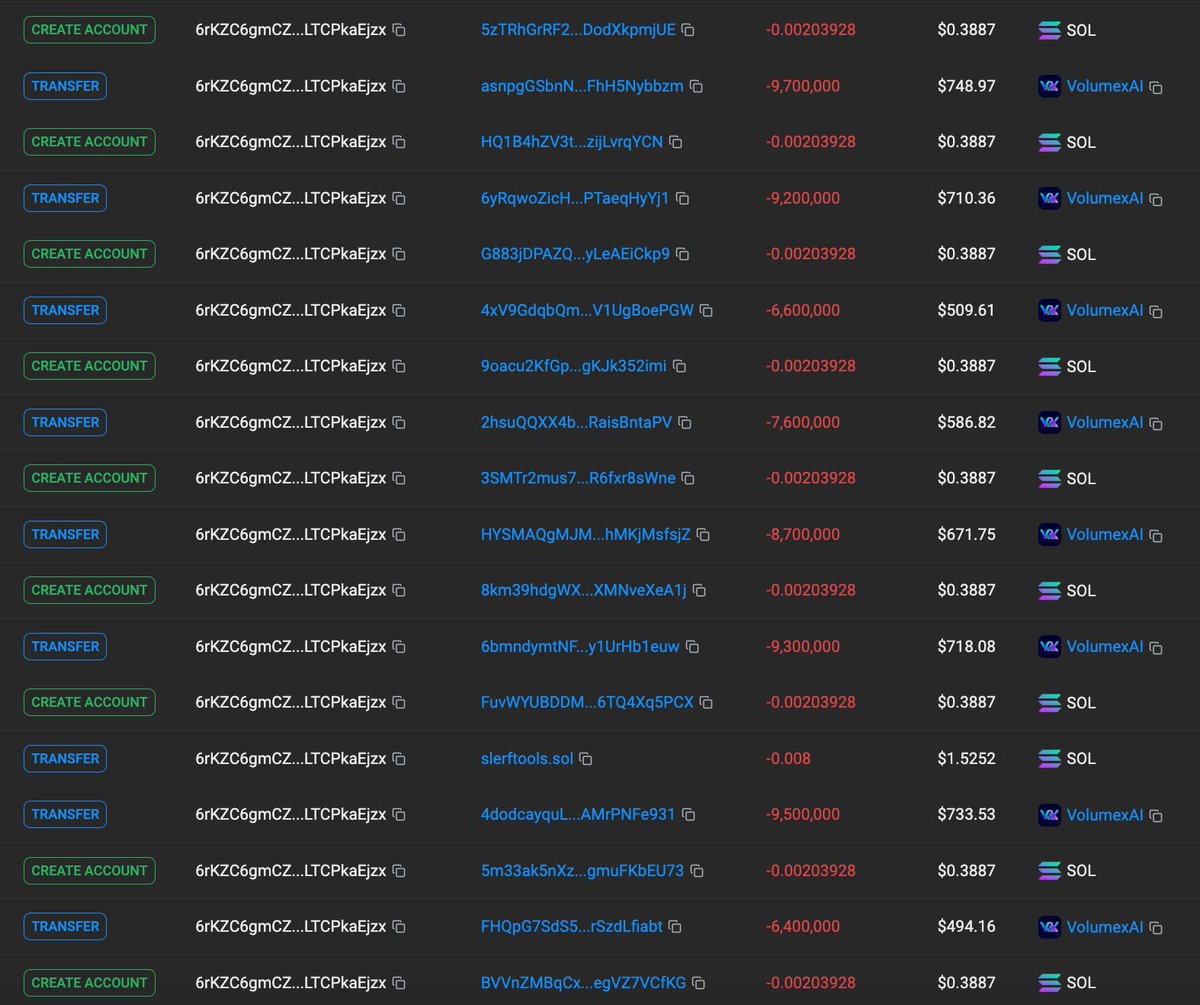 911CryptoHelp's tweet photo. ๐จ โ ๏ธ Watch out โ ๏ธ ๐จ with $VolumexAI - VolumeX AI Bot ๐จ
The main wallet split more than 75% of total supply into smaller wallets!
Always DYOR and stay safe โ๏ธ ๐ฎโโ๏ธ ๐ โฌ๏ธ
https://t.co/18Vc7f1KE4
#VOLUMEXAI https://t.co/6eeqarvP7Y