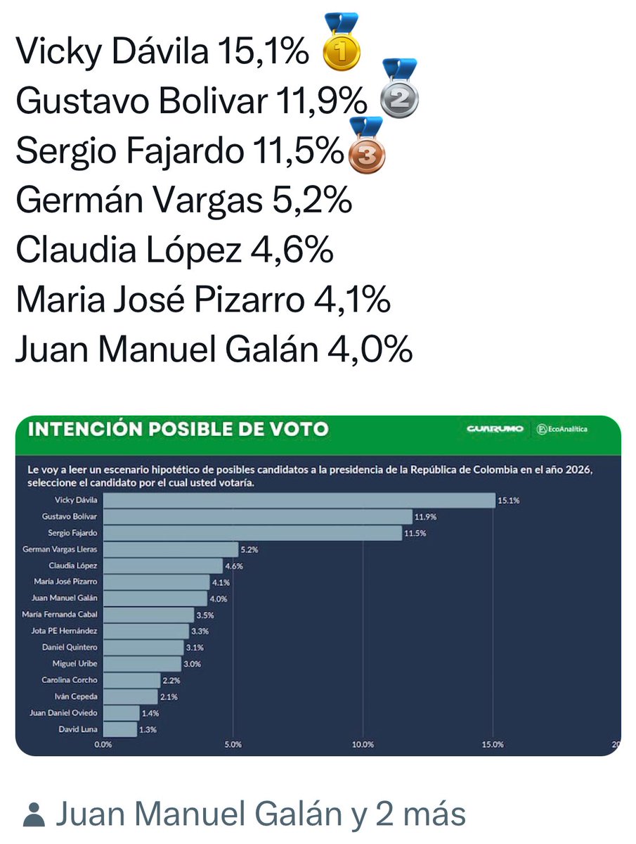Gustavo Bolívar tweet media