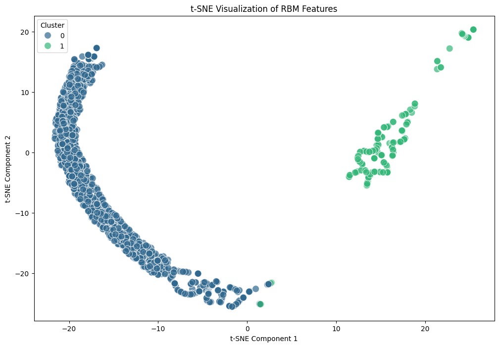 lazycoder_19's tweet image. Today I was working up on a personal project based on advanced unsupervised learning 
Here are some of the insights 

I thought to do some DSA but was too busy doing other unnecessary stuffs 
That&apos;s it for today
Tommorow I&apos;ll try something more unique 🫠
#ml #DeepLearning #random