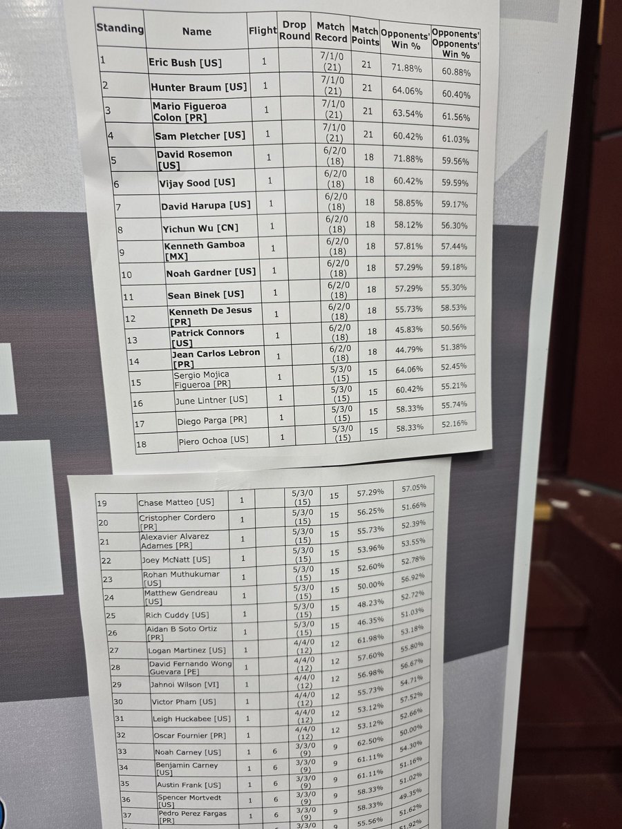 Top cut en el SPECIAL event