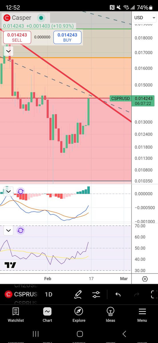 Ai50916's tweet image. Update. 🧐 $CSPR @Casper_Network . Little more. 👻 float so up only. #cspr