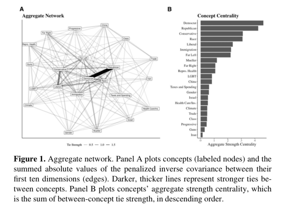 “The Rhetorical ‘What Goes with What’: Political Pundits and the Discursive Superstructure of Ideology in US Politics” is online at Public Opinion Quarterly academic.oup.com/poq/advance-ar…