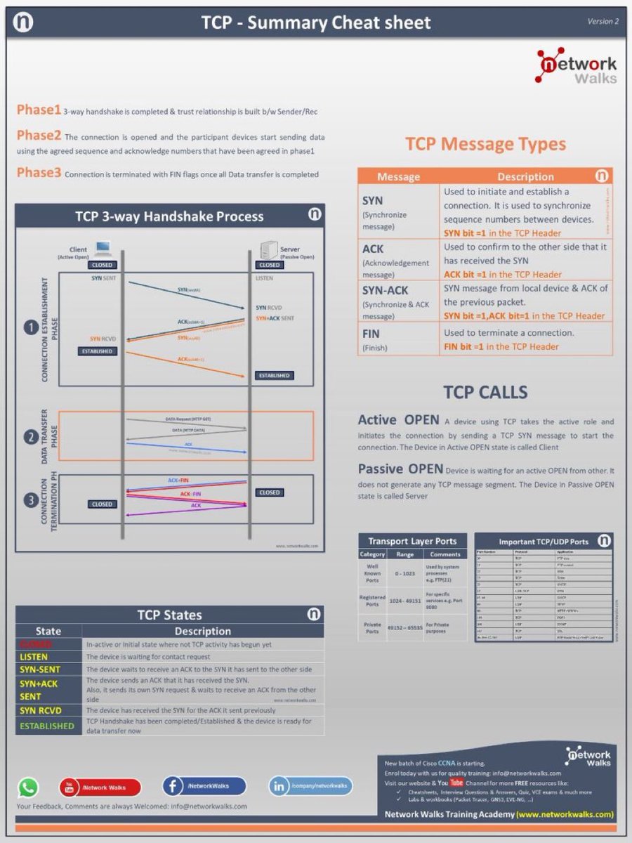 Defend_Academy's tweet image. TCP Cheat Sheet 

#tcp #udp #transportlayer #osi