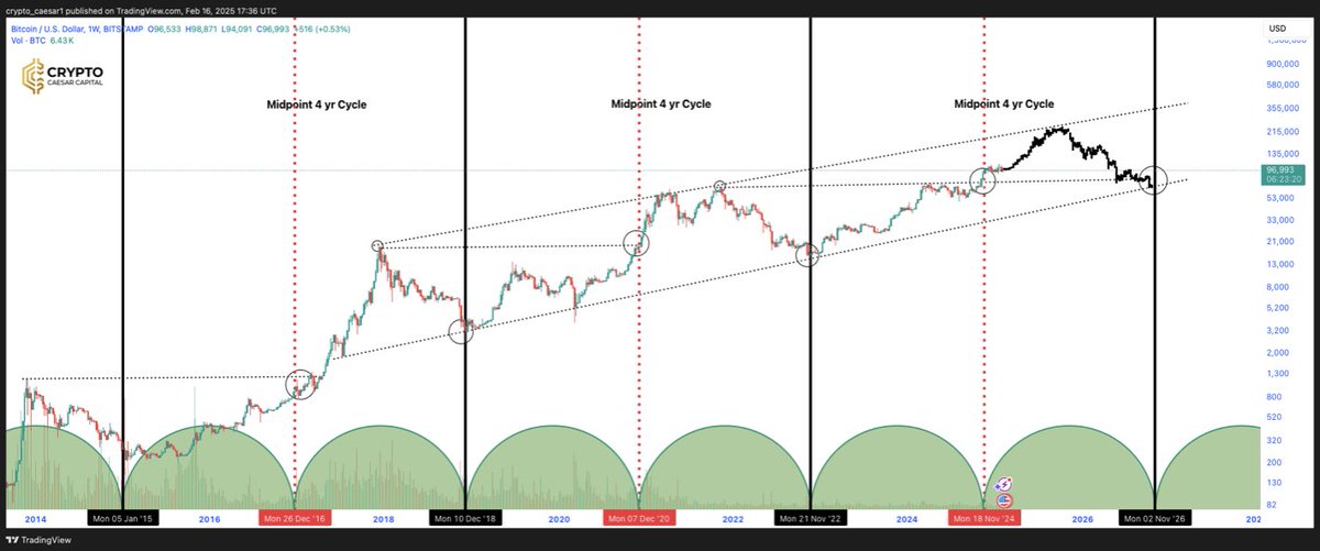 👑Crypto Caesar👑™️ tweet media