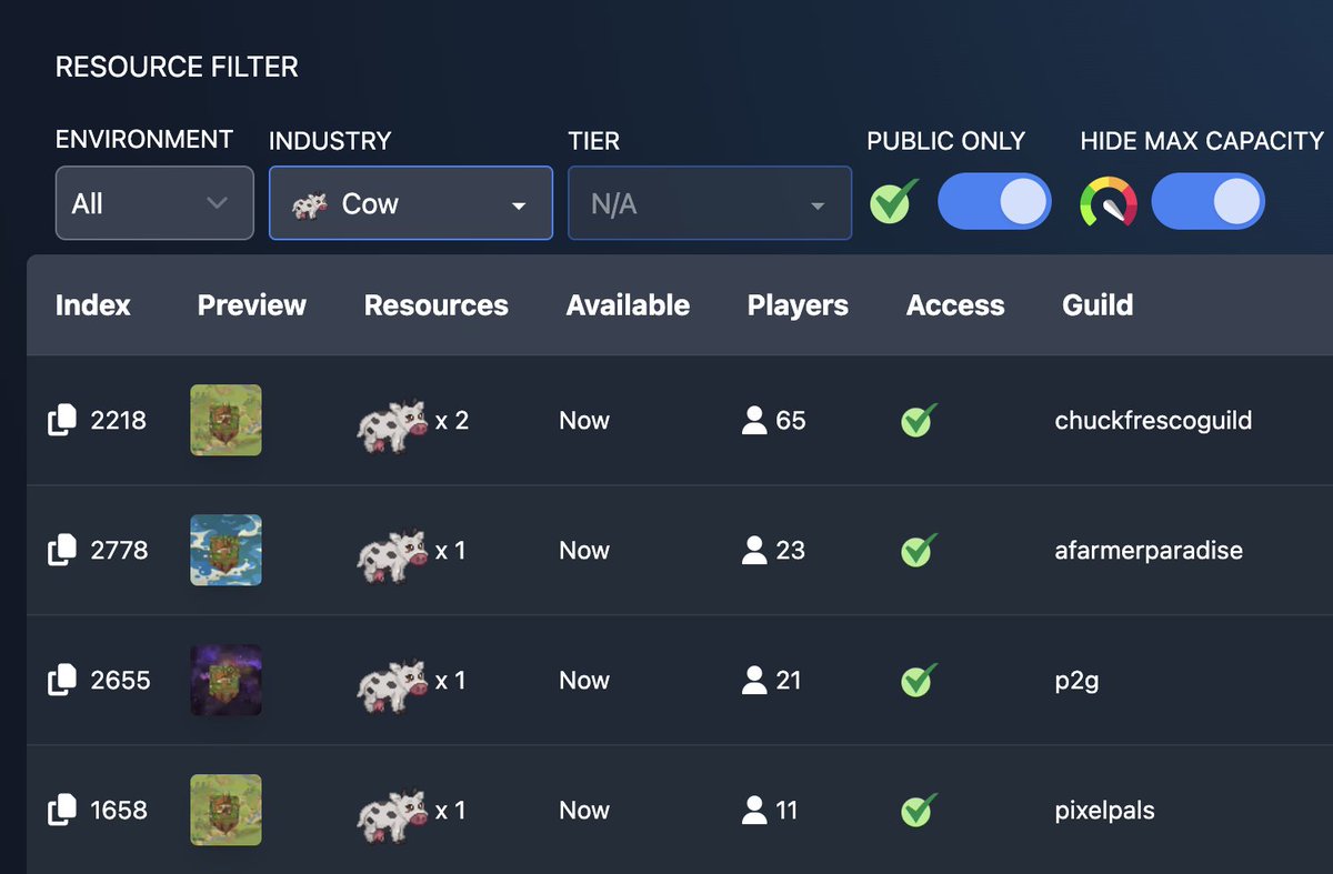 The Pixels Guru Resource Finder for <a href="/pixels_online/">Pixels</a> has been upgraded to support new Wineries, Cow, Sheep and Turkey resources.  The UI has been streamlined and the performance upgraded.  It can now also filter out lands exceeding limits