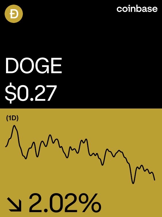 TheDataSniffer's tweet photo. Dogecoin on @Coinbase: https://t.co/fslTavHBjg https://t.co/zVDnWnl8Uq